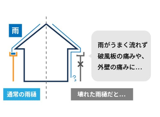 10年住んだら屋根の塗り替え