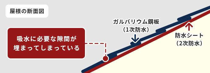 屋根の断面図