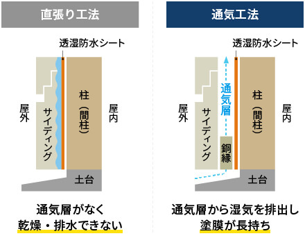 外壁カバー工法